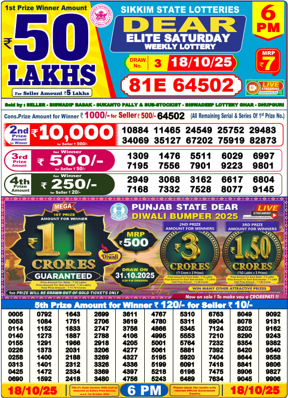 Lottery Sambad Result 6PM
